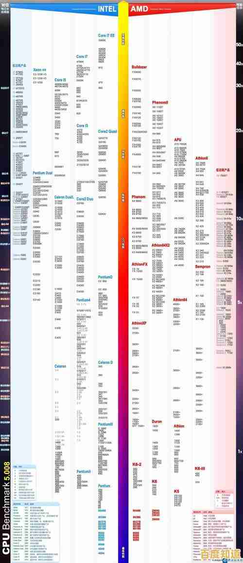 全面解析红米笔记本CPU天梯图:精准挑选处理器,提升选购效率 全面解析红米笔记本CPU天梯图:精准挑选处理器,提升选购效率