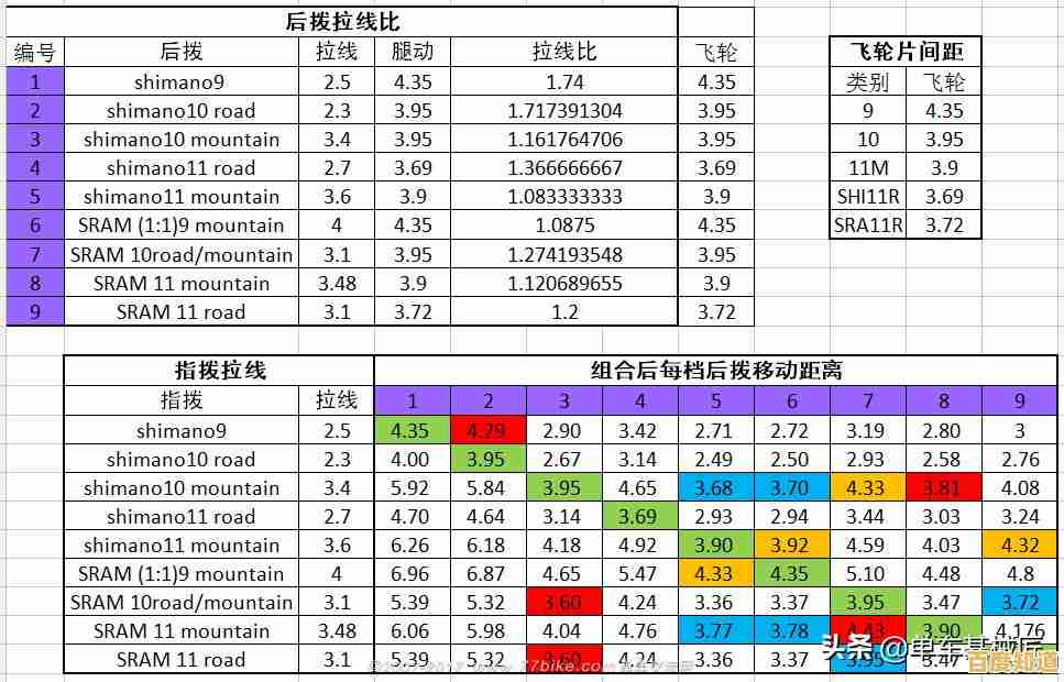 选购处理器不再纠结,快科科技天梯图带你一目了然选对型号! 选购处理器不再纠结,快科科技天梯图带你一目了然选对型号!