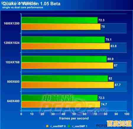 GT705显卡天梯图解析:高性能图形处理器如何优化游戏体验 GT705显卡天梯图解析:高性能图形处理器如何优化游戏体验