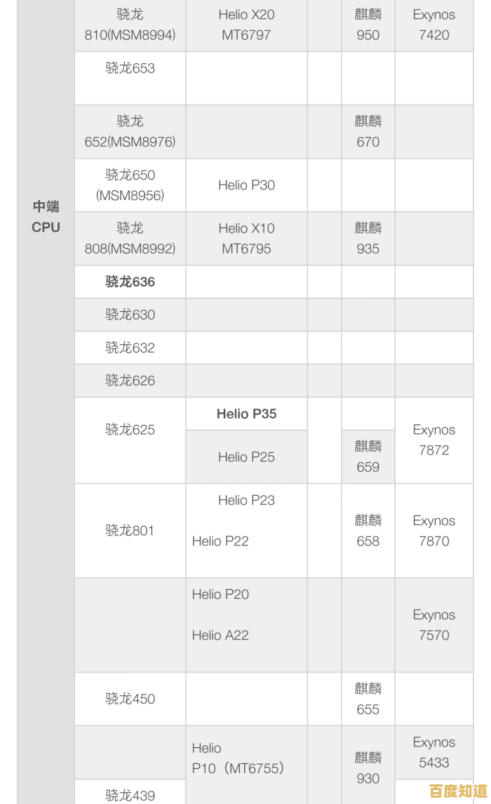 最新手机处理器天梯排名:全面解析性能强弱,帮你轻松选出理想机型! 最新手机处理器天梯排名:全面解析性能强弱,帮你轻松选出理想机型!