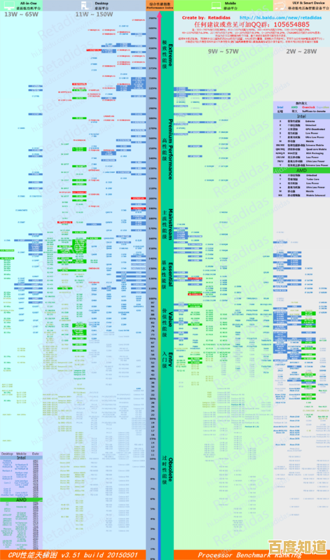 最新一代处理器选购指南:借助鲁大师天梯图,快速锁定理想性能CPU! 最新一代处理器选购指南:借助鲁大师天梯图,快速锁定理想性能CPU!