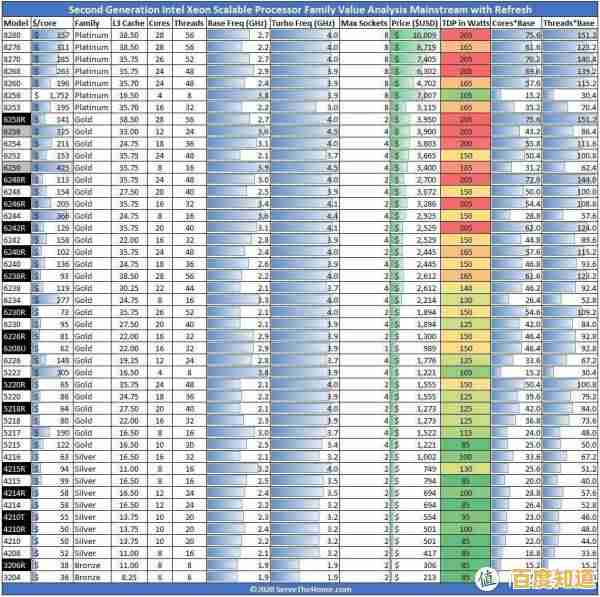 主板性能天梯图详解：从排名看硬件配置的关键作用与选购策略