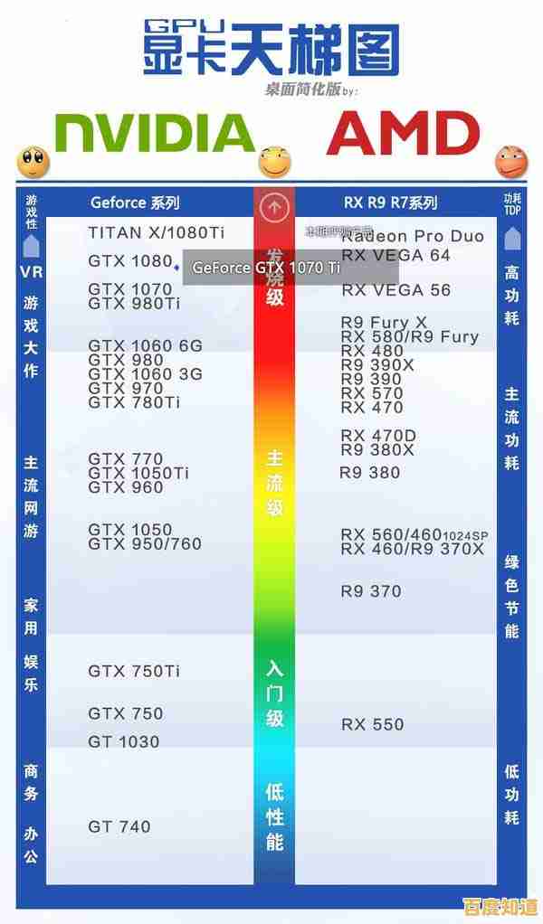 主板性能天梯图详解：从排名看硬件配置的关键作用与选购策略