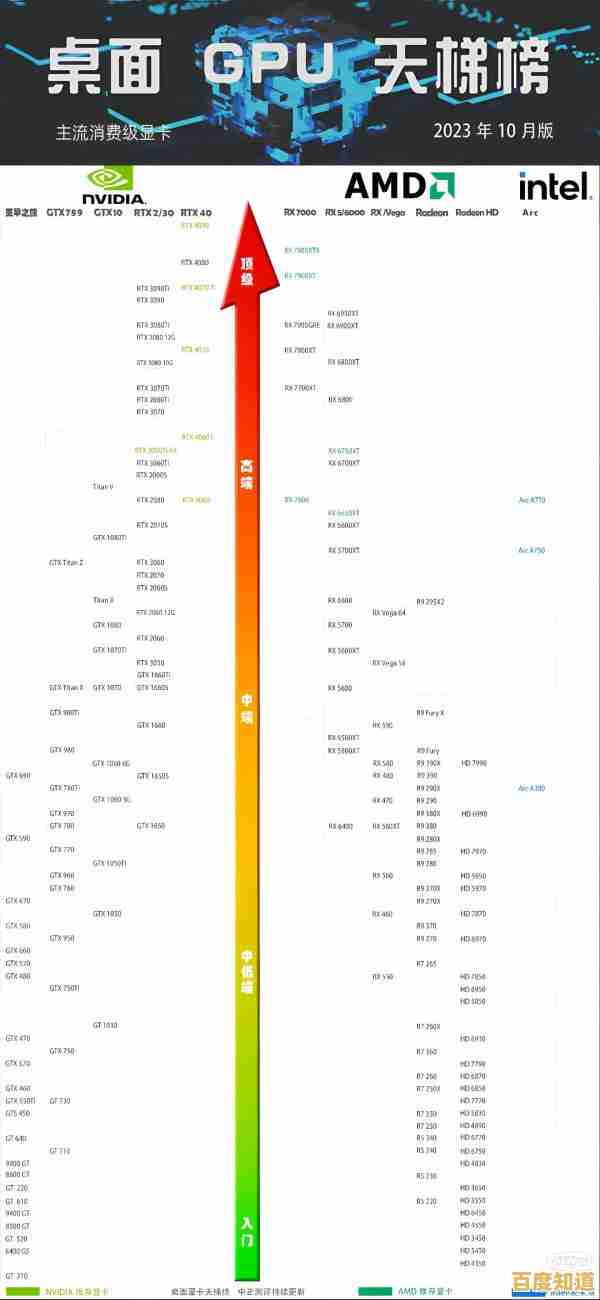 全面解读2023手机GPU天梯图:展现处理器性能巅峰的关键数据与趋势 全面解读2023手机GPU天梯图:展现处理器性能巅峰的关键数据与趋势