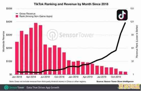 抖音国际版品牌增长策略:高效提升全球知名度与粉丝互动秘籍 抖音国际版品牌增长策略:高效提升全球知名度与粉丝互动秘籍