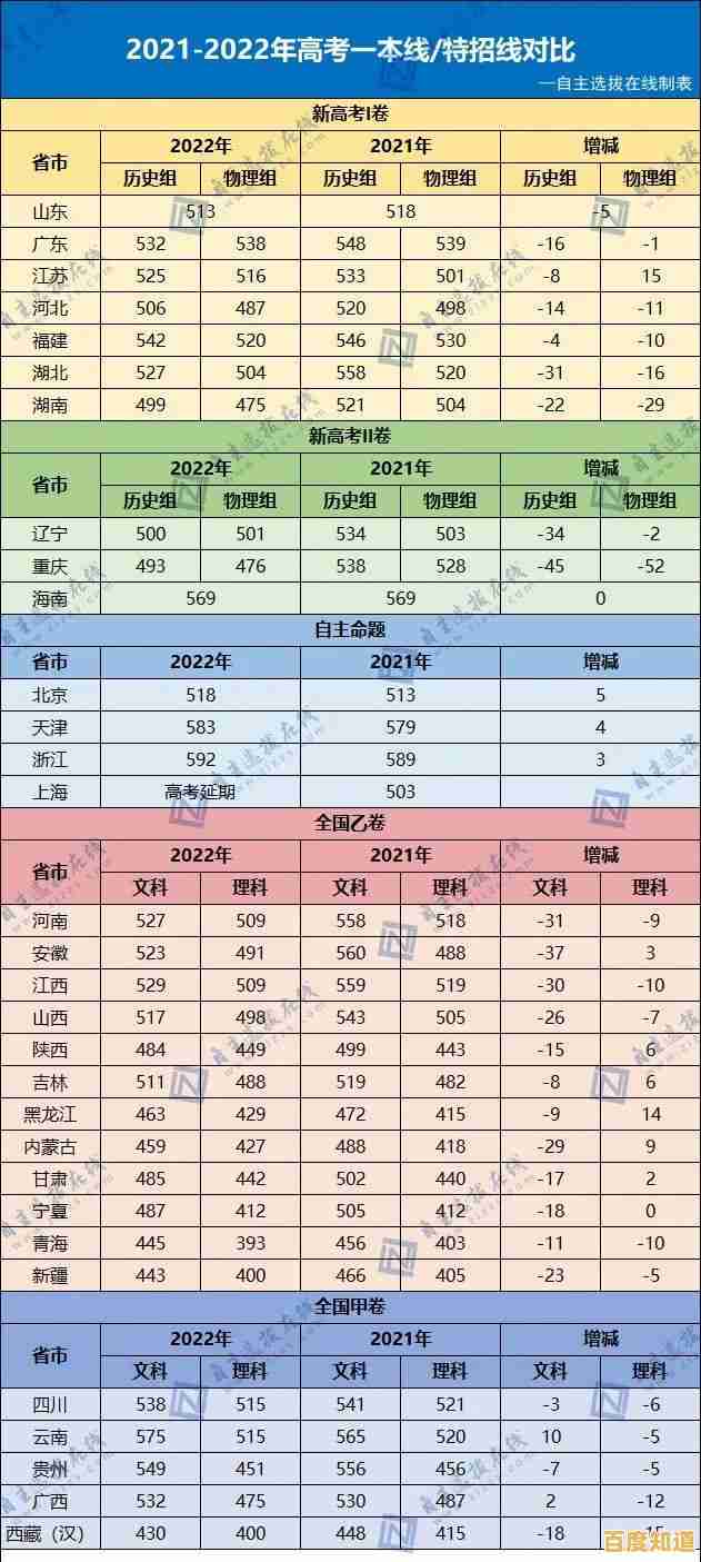 2022年桌面CPU性能天梯图解析:新一代芯片推动计算体验全面升级 2022年桌面CPU性能天梯图解析:新一代芯片推动计算体验全面升级