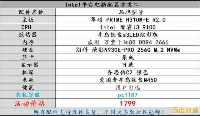 英特尔显卡2023最新排名天梯图:详细性能分析与购买参考指南 英特尔显卡2023最新排名天梯图:详细性能分析与购买参考指南