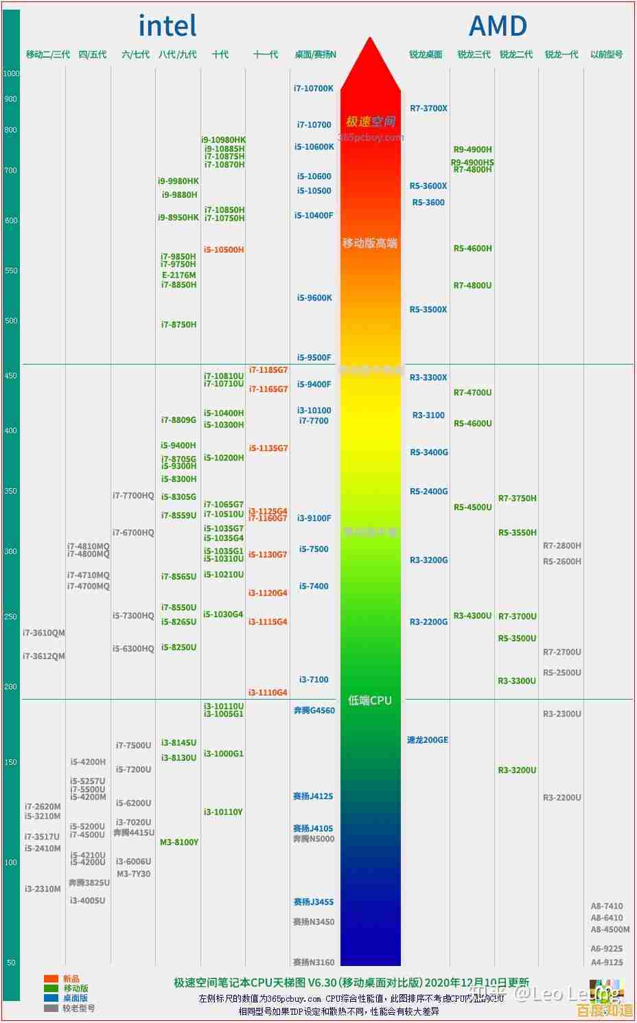 英特尔显卡2023最新排名天梯图:详细性能分析与购买参考指南 英特尔显卡2023最新排名天梯图:详细性能分析与购买参考指南