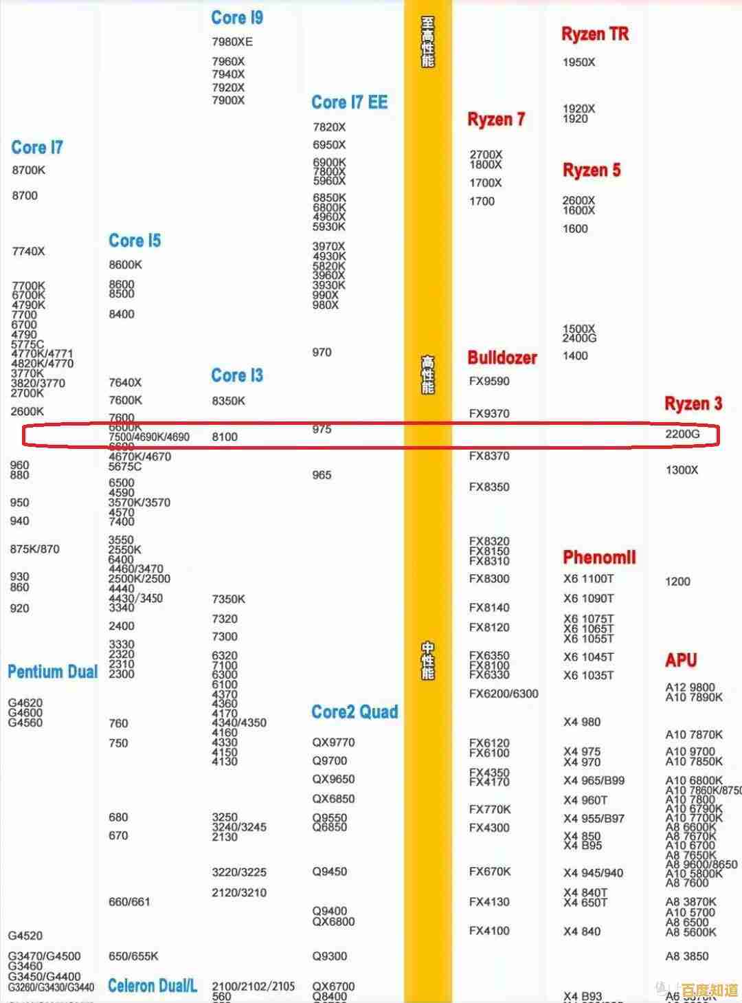 贴吧CPU天梯图指南，快速定位理想处理器型号
