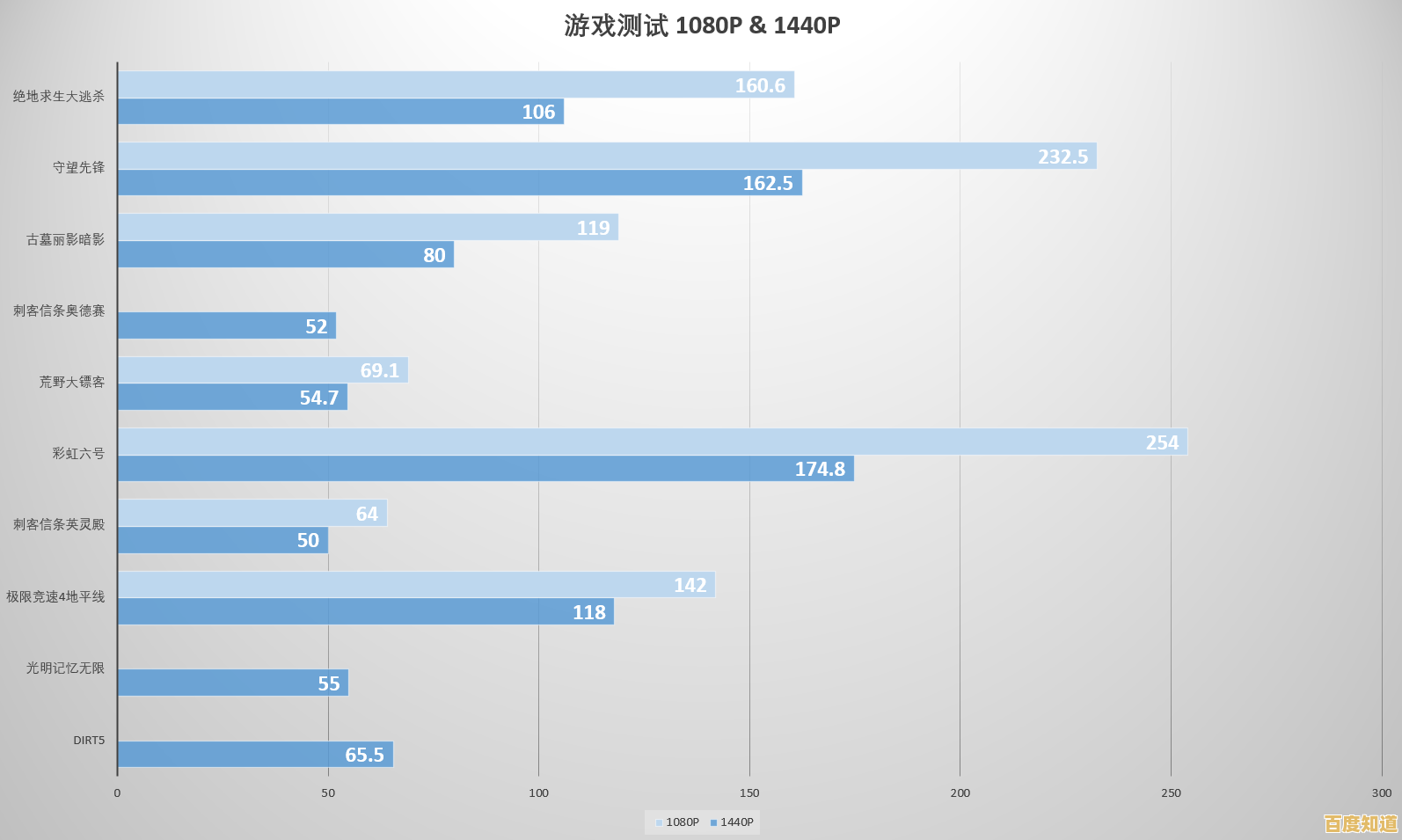 探索CPU天梯图服务器:强劲性能升级,加速智能运算新时代 探索CPU天梯图服务器:强劲性能升级,加速智能运算新时代