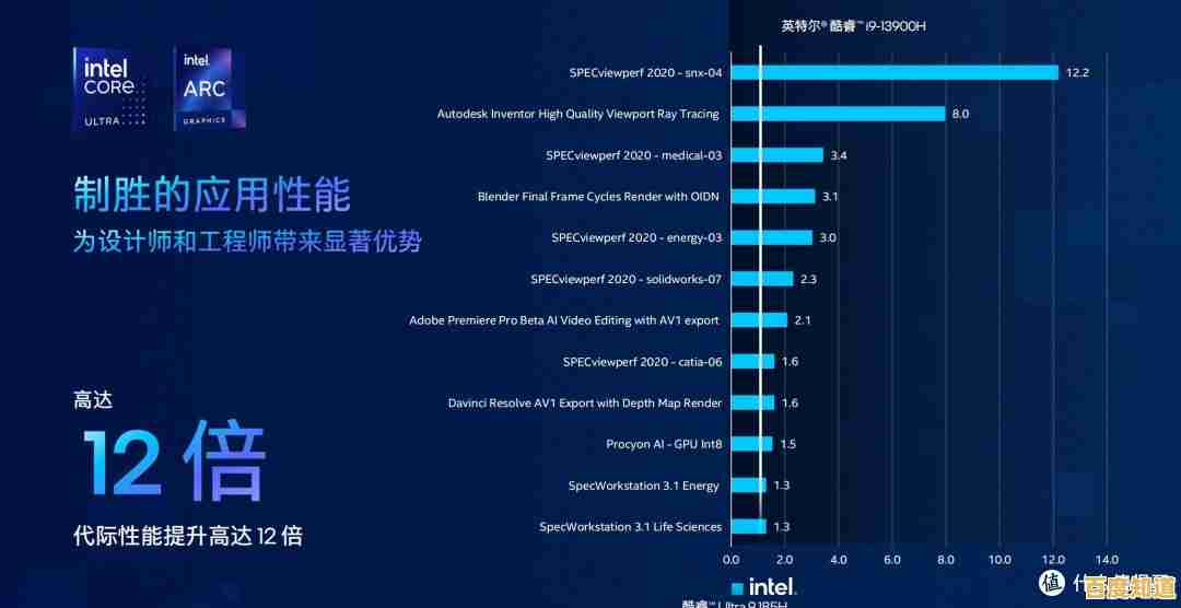 探索CPU天梯图服务器:强劲性能升级,加速智能运算新时代 探索CPU天梯图服务器:强劲性能升级,加速智能运算新时代