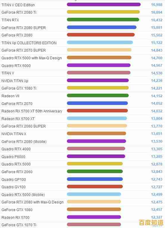 电脑显卡选购指南:通过天梯图找到理想显卡配置,全面提升台式机性能体验 电脑显卡选购指南:通过天梯图找到理想显卡配置,全面提升台式机性能体验