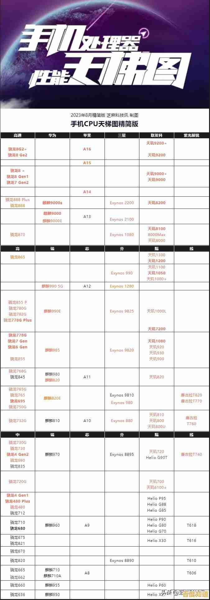 桌面CPU性价比天梯图全解析，选购指南一目了然！