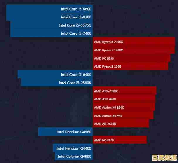 1155针处理器天梯图与选购指南：快速定位最适合你的CPU型号