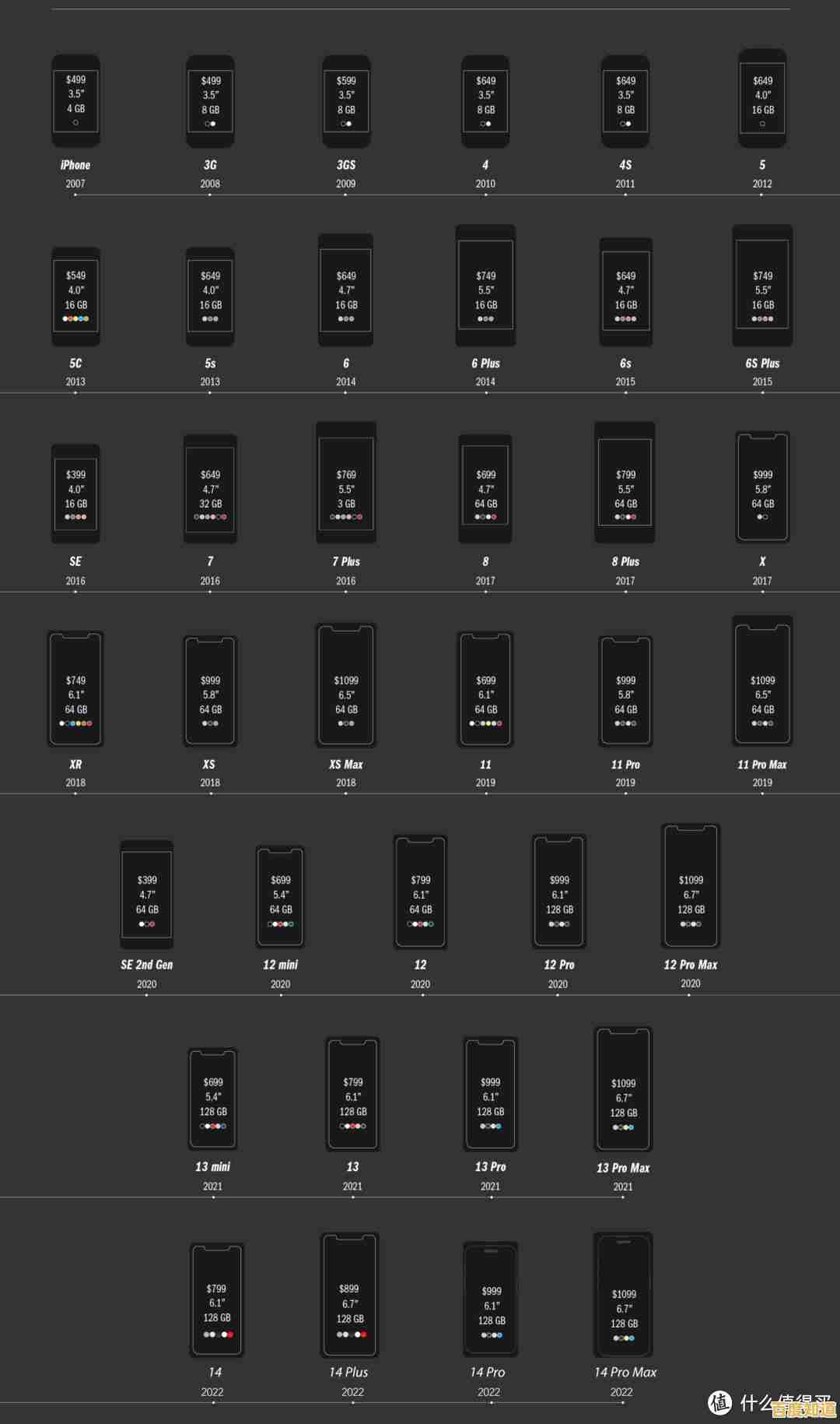 最新2022处理器天梯图全面评估：揭秘顶级性能处理器的市场排行