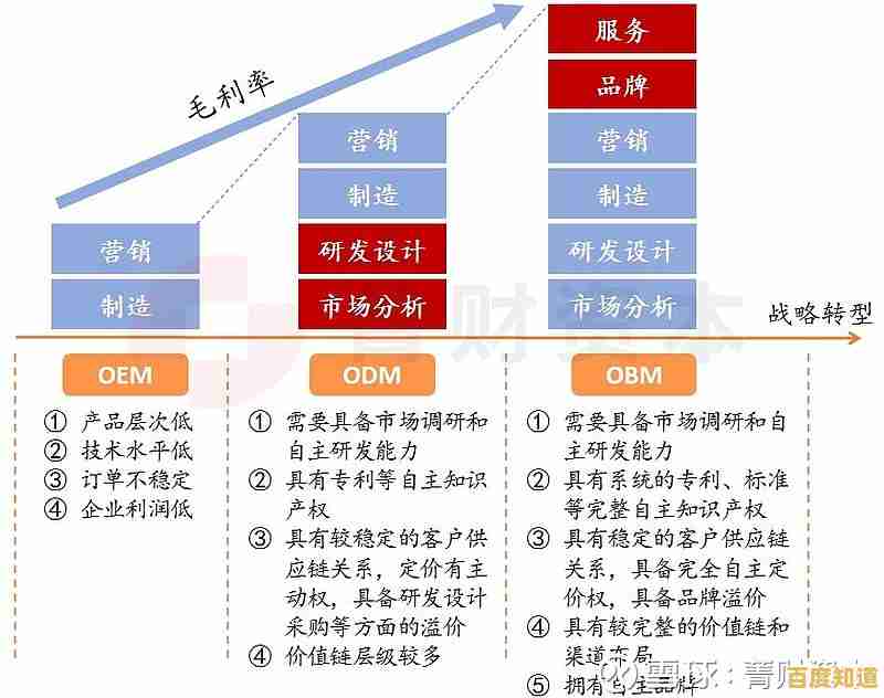ODM模式全解析:揭秘其核心优势与实际应用策略 ODM模式全解析:揭秘其核心优势与实际应用策略