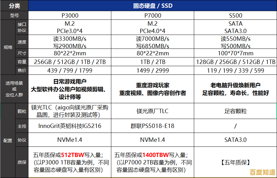 固态硬盘品牌天梯图：高性能与高性价比硬盘选购指南