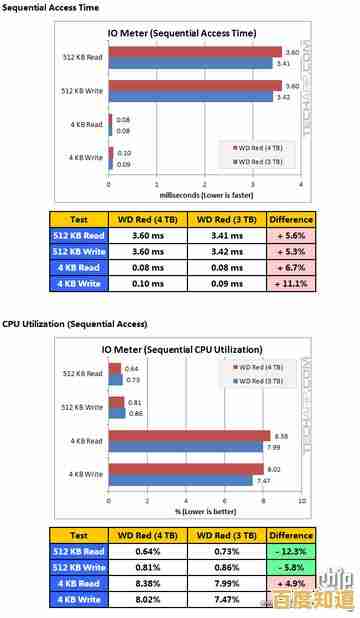 移动硬盘选购指南：主流品牌用户体验与数据安全对比