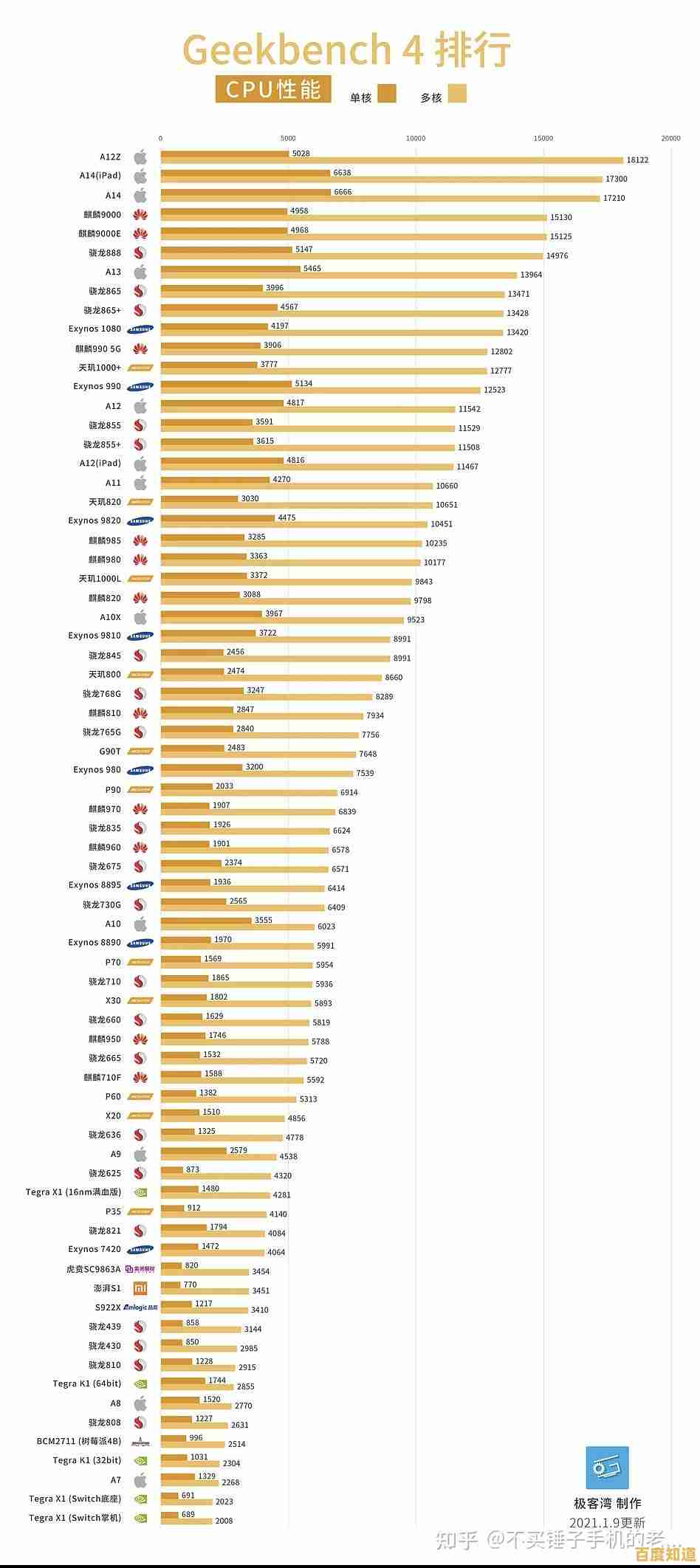 芯片IC天梯图：解码电子科技的核心脉络与未来趋势