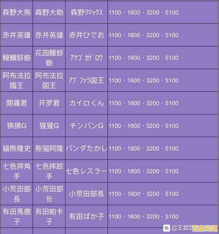 角色养成与任务奖励双丰收？王都创世物语攻略助你轻松上手！