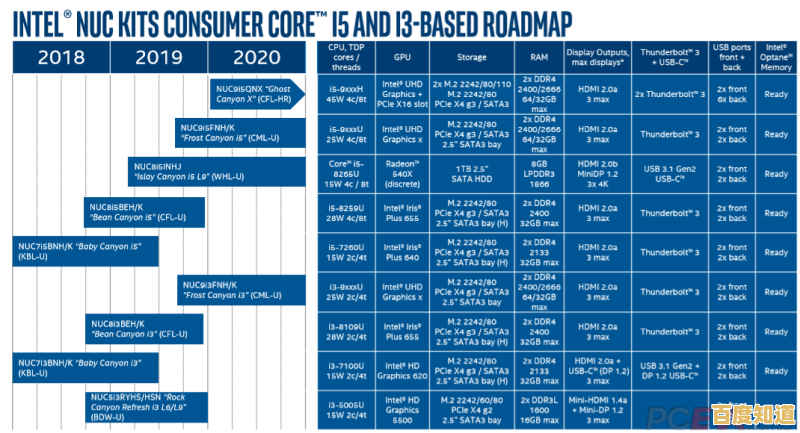 2019年内存技术天梯图:揭示性能新高度与行业突破路径 2019年内存技术天梯图:揭示性能新高度与行业突破路径