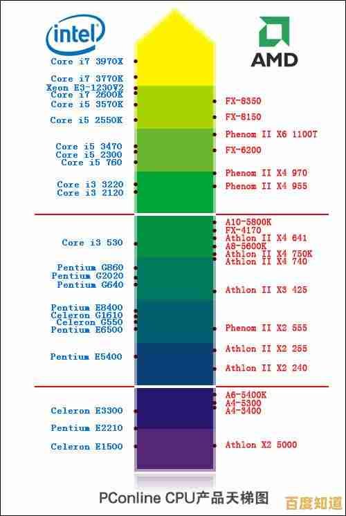 揭秘速龙x4 850 CPU天梯图：高效升级，游戏办公全面突破！