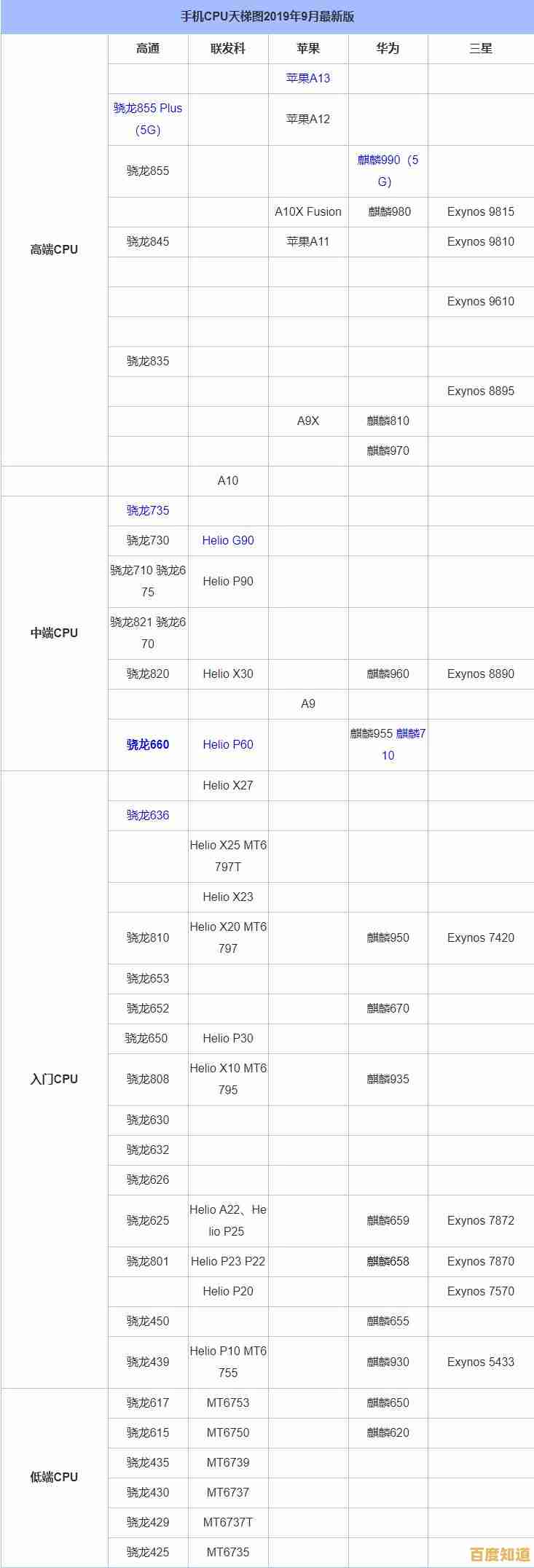 七代CPU性能天梯图:全面剖析新一代处理器的技术飞跃与能效突破 七代CPU性能天梯图:全面剖析新一代处理器的技术飞跃与能效突破