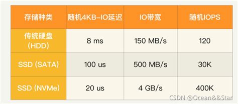 移动硬盘寿命排行榜：数据存储设备的耐用性深度解析与选购指南