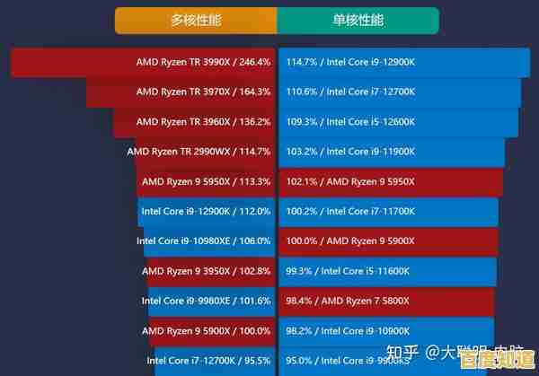 掌握联想CPU天梯图:快速找到适合的处理器,有效增强电脑性能与效率 掌握联想CPU天梯图:快速找到适合的处理器,有效增强电脑性能与效率