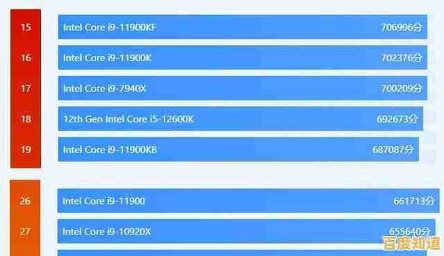 掌握联想CPU天梯图:快速找到适合的处理器,有效增强电脑性能与效率 掌握联想CPU天梯图:快速找到适合的处理器,有效增强电脑性能与效率