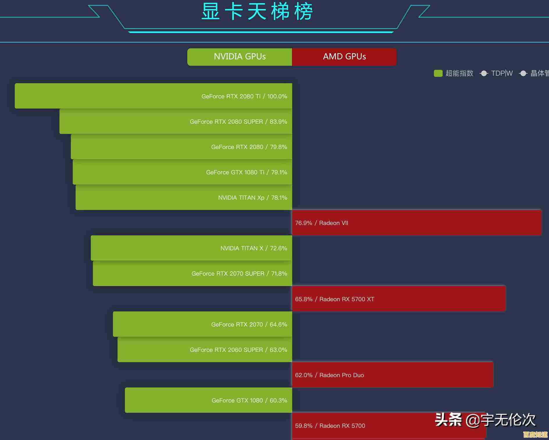 手机处理器性能天梯图:全方位解析各品牌芯片,助你精准选择高性能机型! 手机处理器性能天梯图:全方位解析各品牌芯片,助你精准选择高性能机型!