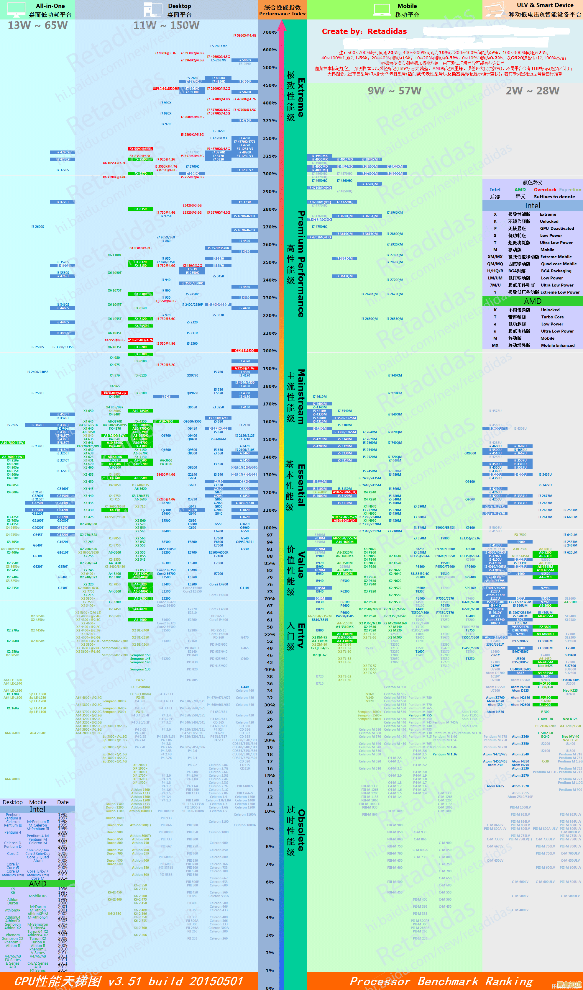 i5处理器笔记本性能天梯：帮你精准挑选高性价比机型