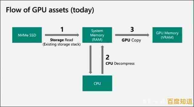 Windows 11为何难以实现极致性能?技术瓶颈与优化方向探讨 Windows 11为何难以实现极致性能?技术瓶颈与优化方向探讨