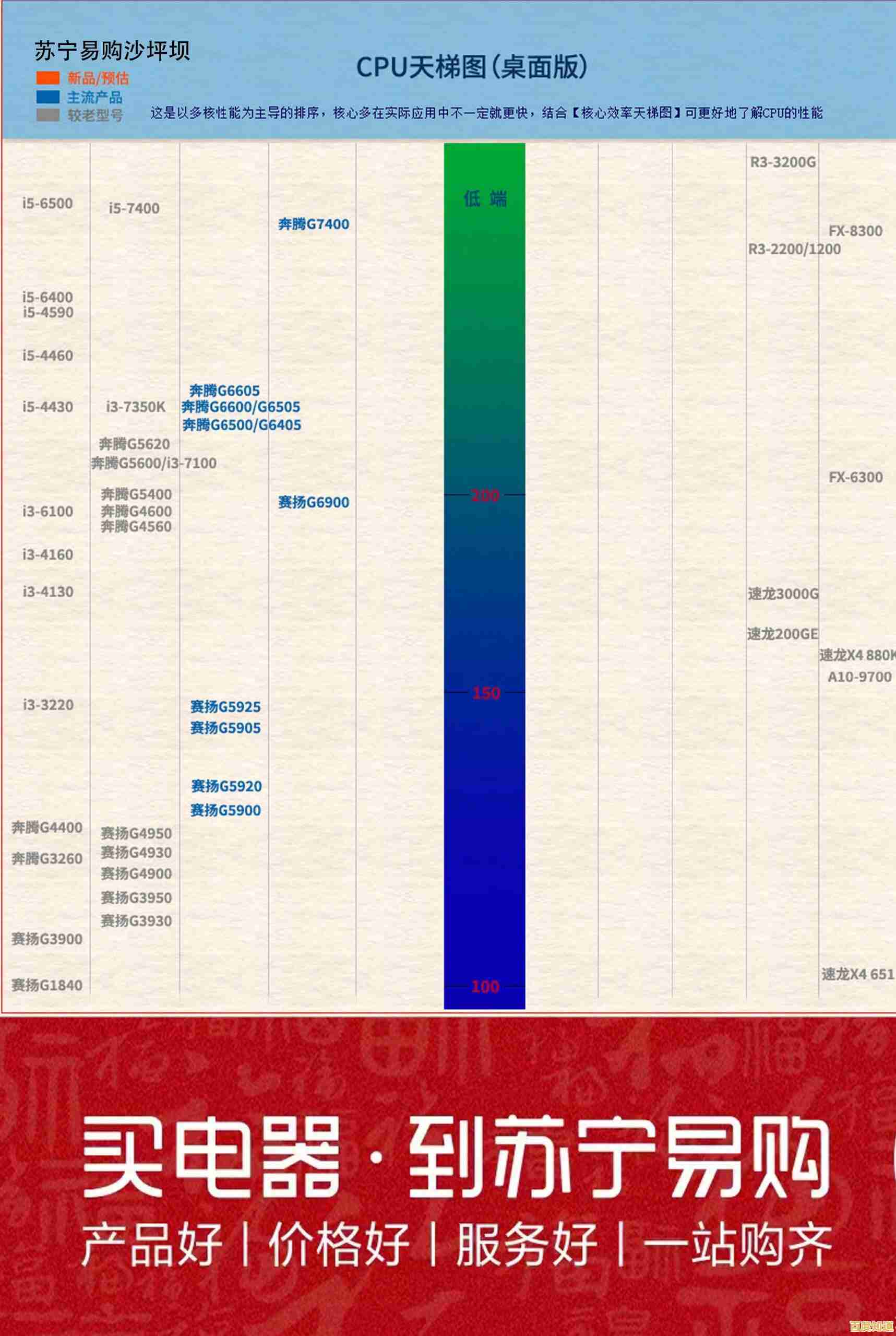 国产芯片在桌面领域的天梯图:揭示崛起之路 国产芯片在桌面领域的天梯图:揭示崛起之路