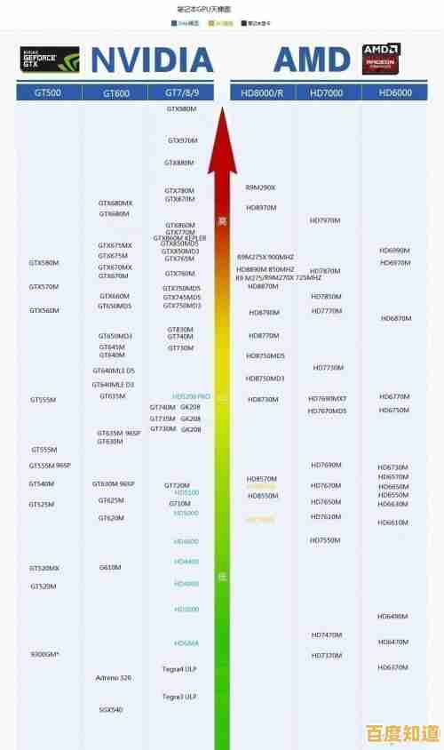 借助GPU天梯图轻松决策:从入门到高端的显卡选择专业指南 借助GPU天梯图轻松决策:从入门到高端的显卡选择专业指南