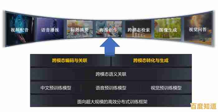 流媒体技术革新：探索数字化媒体传输的未来发展路径