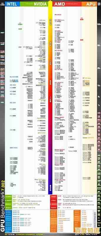 显卡天梯图2022最新版：全方位对比评测顶级显卡性能表现