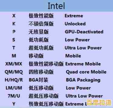 最新电脑CPU天梯图全面解析：快速找到适合你的高性能处理器！