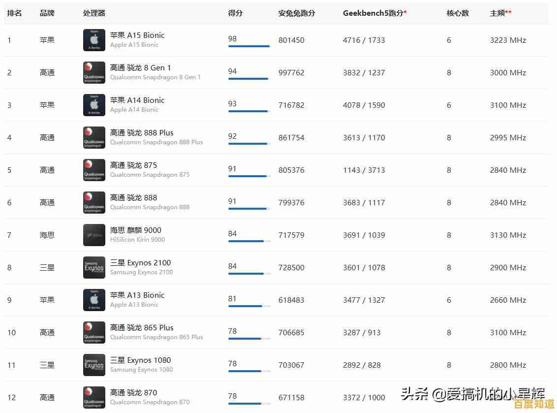 最新电脑CPU天梯图全面解析：快速找到适合你的高性能处理器！