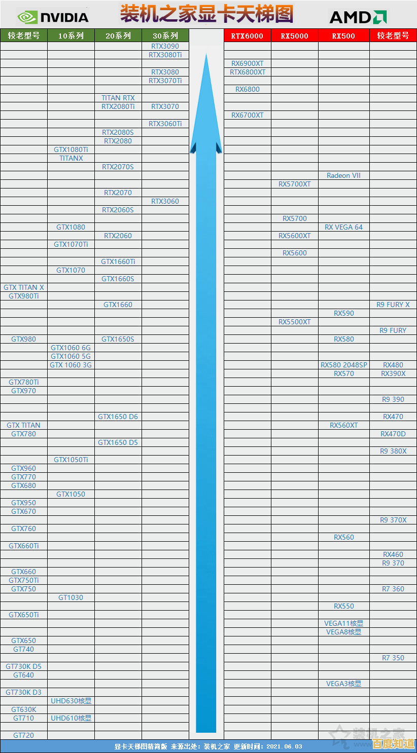 P10显卡天梯图权威出炉:深度剖析旗舰显卡排名,轻松掌握选购指南 P10显卡天梯图权威出炉:深度剖析旗舰显卡排名,轻松掌握选购指南