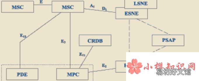 小鱼科普:深入浅出带您了解CDMA网络技术原理 小鱼科普:深入浅出带您了解CDMA网络技术原理