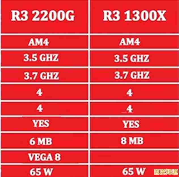 显卡性能排行榜出炉:核显天梯图带你一探究竟 显卡性能排行榜出炉:核显天梯图带你一探究竟