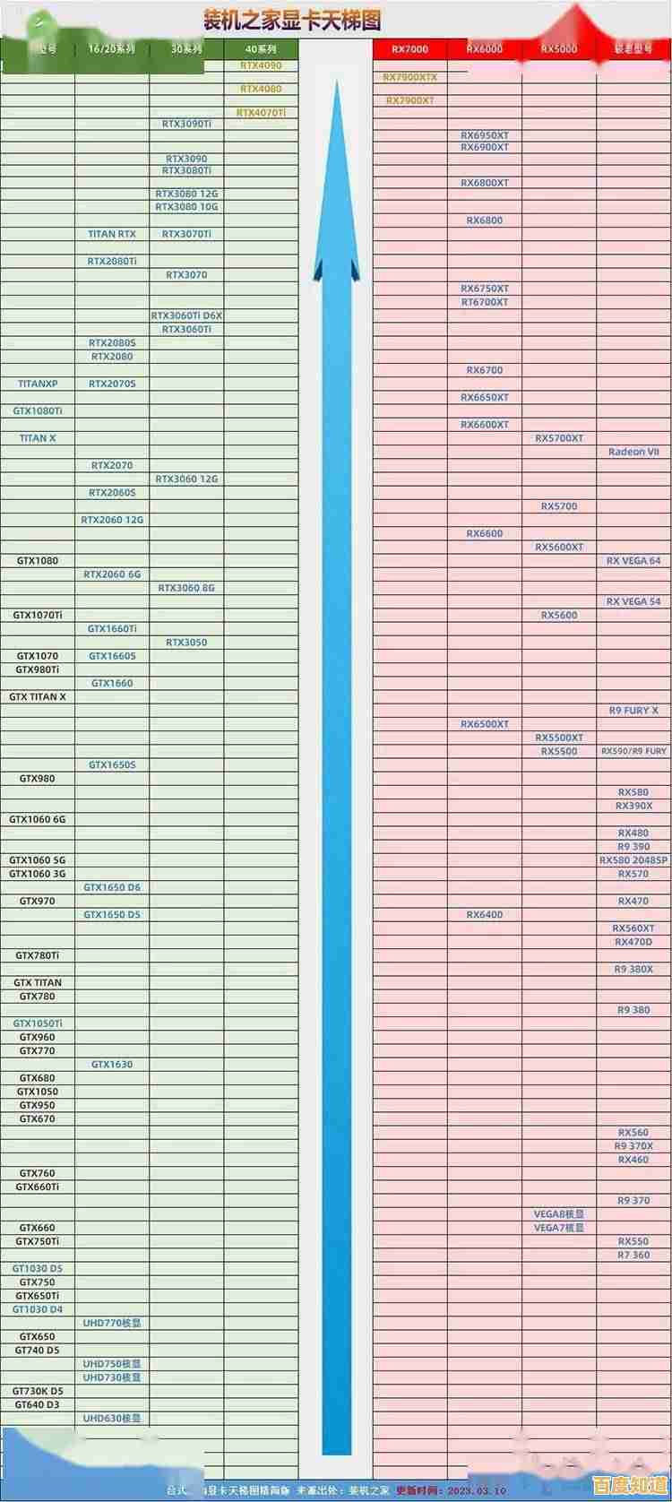 2023年英特尔显卡性能天梯图发布:全面评估最新型号排名与表现 2023年英特尔显卡性能天梯图发布:全面评估最新型号排名与表现