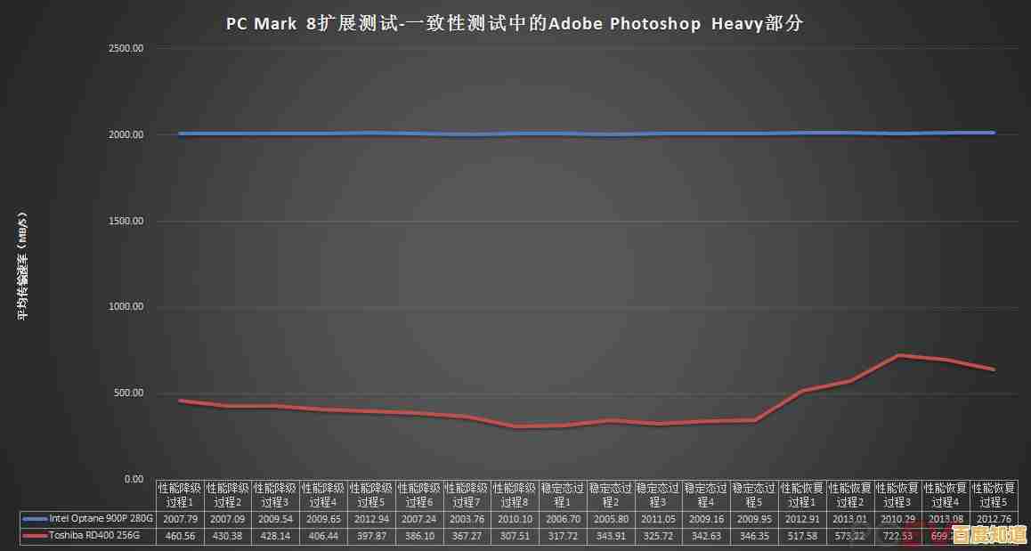 探究固态硬盘缺乏天梯图的原因与行业背景