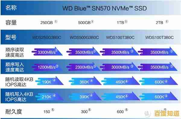 探究固态硬盘缺乏天梯图的原因与行业背景