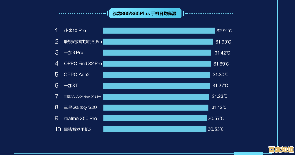 2021年蓝牙芯片天梯图发布:品牌综合性能排名全新揭晓! 2021年蓝牙芯片天梯图发布:品牌综合性能排名全新揭晓!