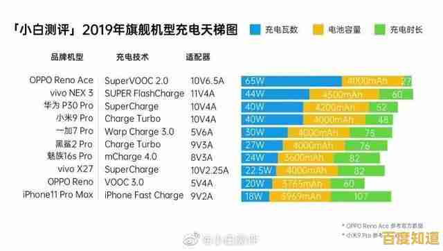 手机续航新突破:天梯图教你如何让电量持久爬升! 手机续航新突破:天梯图教你如何让电量持久爬升!