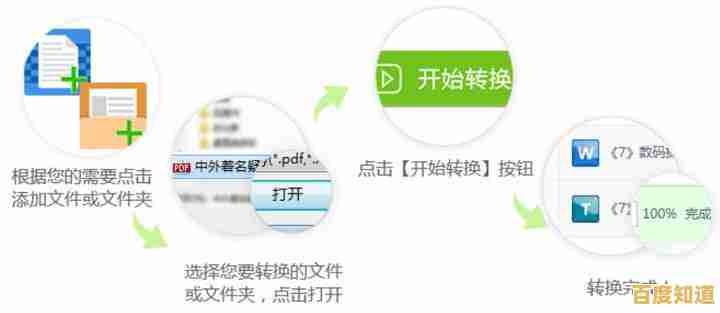 专业级PDF转换器:实现跨格式文档一键转换,操作简单安全可靠 专业级PDF转换器:实现跨格式文档一键转换,操作简单安全可靠