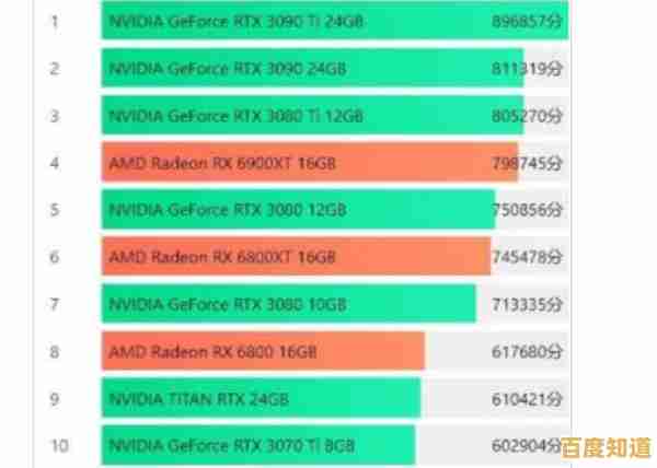 最新移动显卡天梯图发布:2022年笔记本显卡性能深度对比与排名 最新移动显卡天梯图发布:2022年笔记本显卡性能深度对比与排名