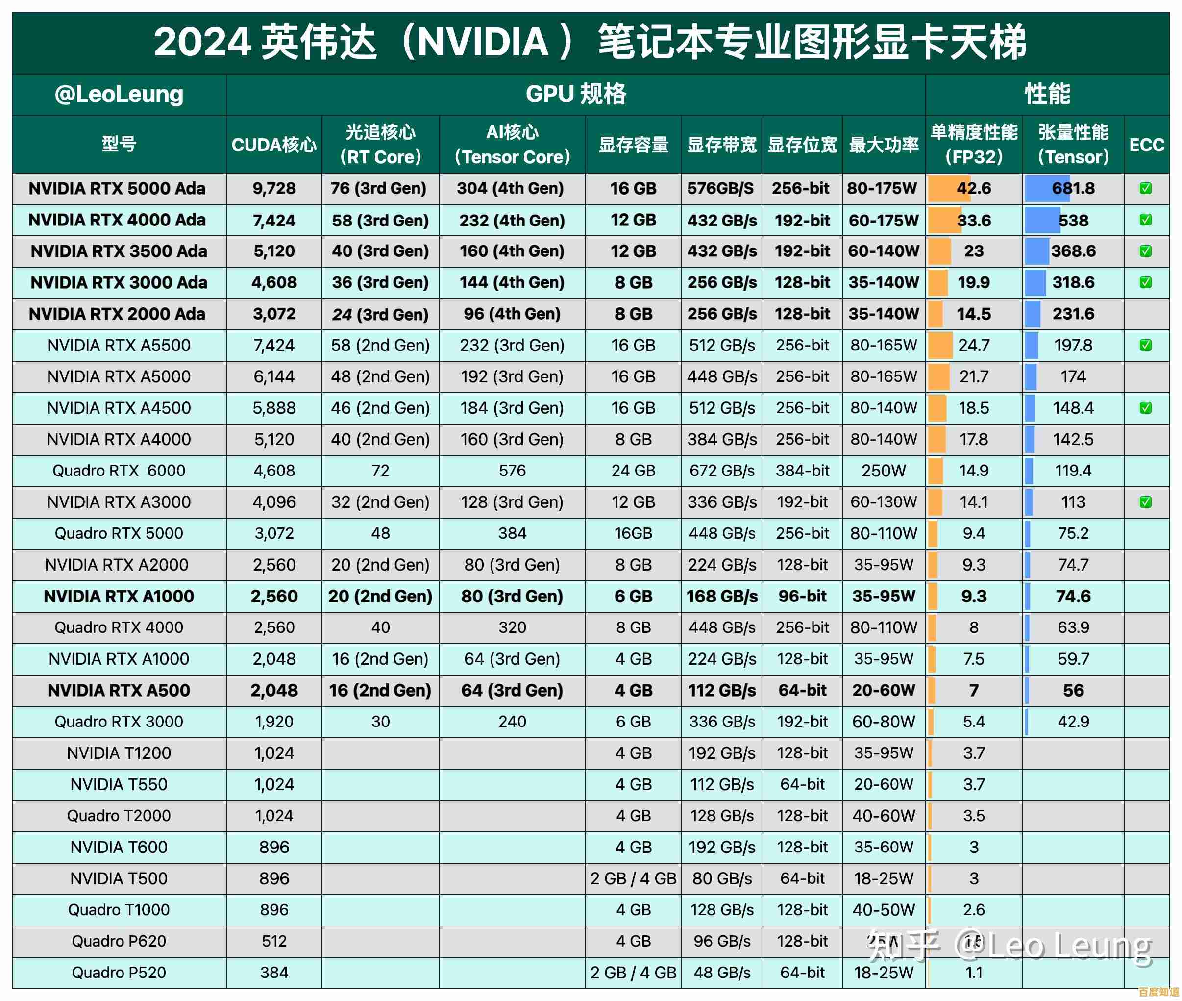 移动显卡排行榜全新发布：助你挑选高性能笔记本电脑